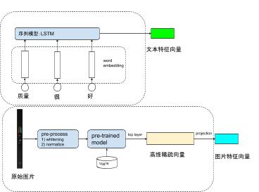 用户行为预测模型,用户行为序列建模