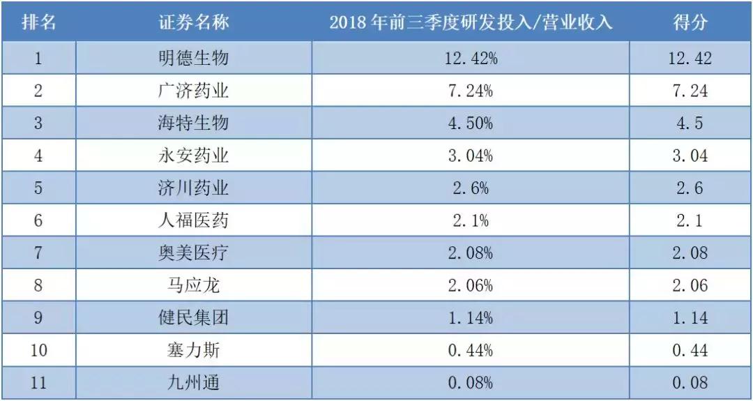 上市公司健康指数前100家,大健康概念上市公司
