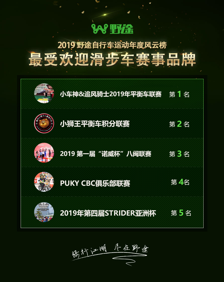 2024年自行车比赛名次公布,自行车野途排名
