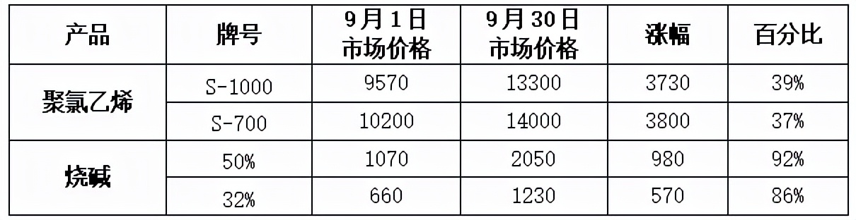 烧碱高位行情预测,9月25日烧碱的价格走势