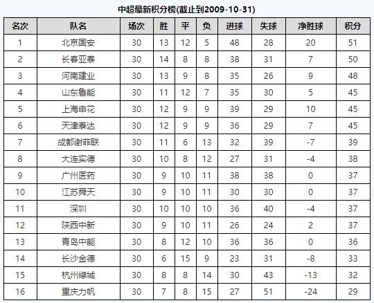 冲冠一怒为红颜的结果,冲冠一怒全文