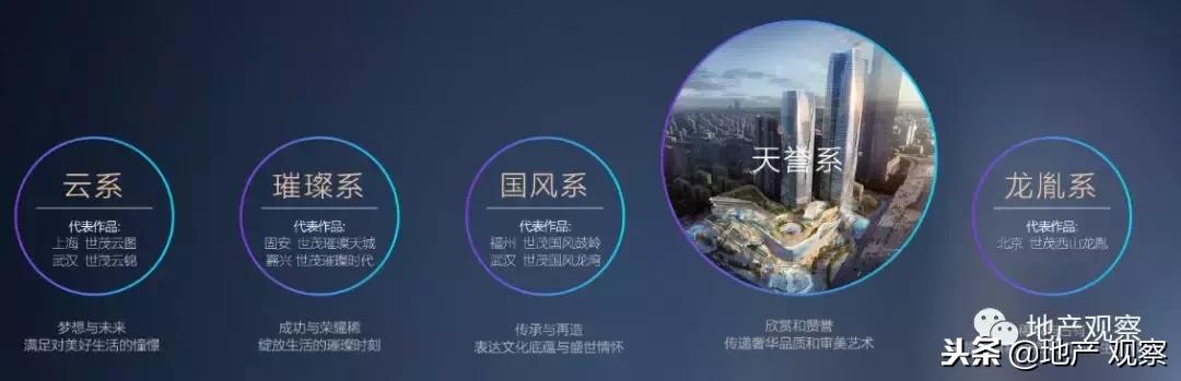 2018房企排行榜,2018年房企销售