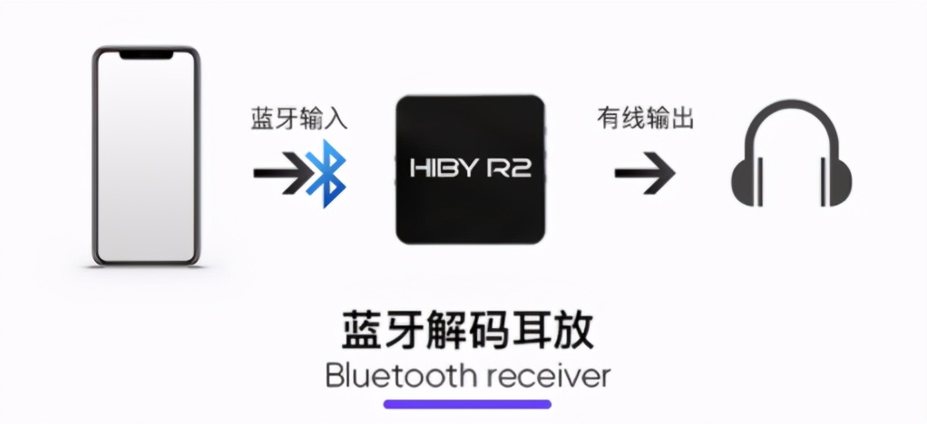 随身Music小锦鲤，海贝*放播**器R2套装体验