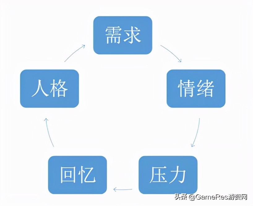 无对话叙事,无对话小剧本