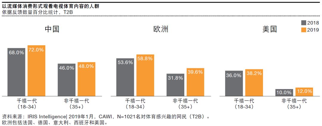 普华永道发布最新报告,普华永道2019年