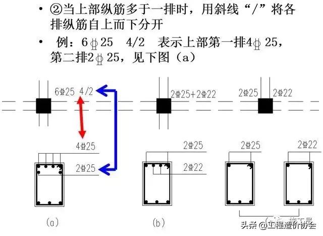 梁钢筋识图入门300例,建筑梁平法施工图识图