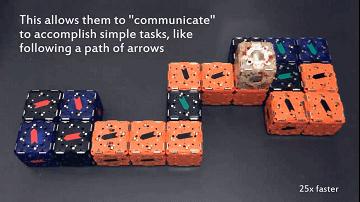 MIT的「方块」成精了:蹦跳自旋后空翻,还能自己组队的「*子骰**」