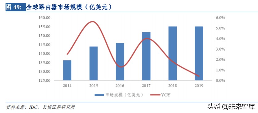 通信板块投资机会,通信行业如何整体投资