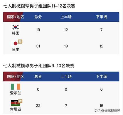 完美的卫冕90万岛民的狂欢