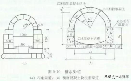 市政排水管道一米造价,市政排水改造施工方案