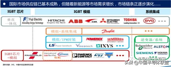 igbt行业逻辑深度解析,一文看懂igbt