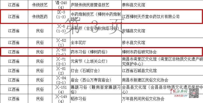 宜春市袁州区非遗技艺,袁州区非遗展示