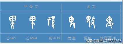 方外，古人是用来解决迷信的数理表达问题的，后来与数学发展有关