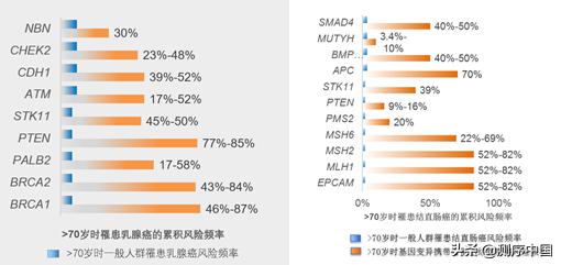 ngs技术有必要做吗,ngs检测对于病理科的意义
