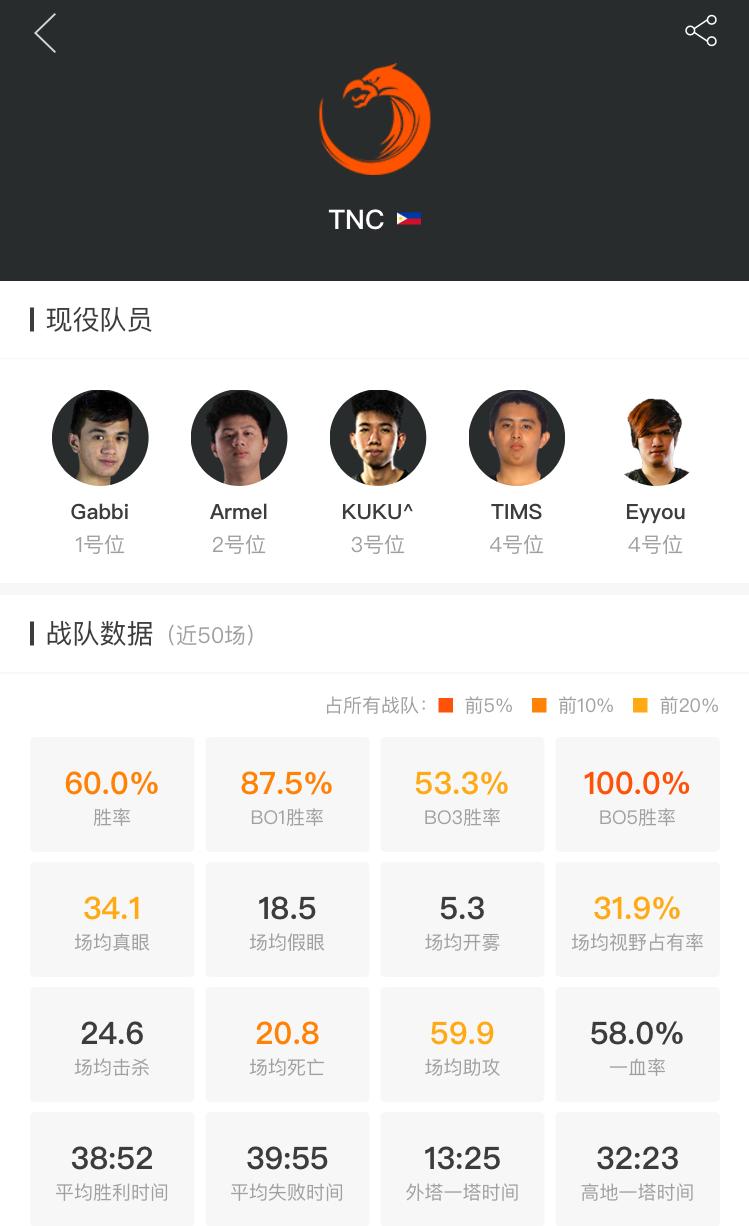 dota2震中杯,dota2震中杯战