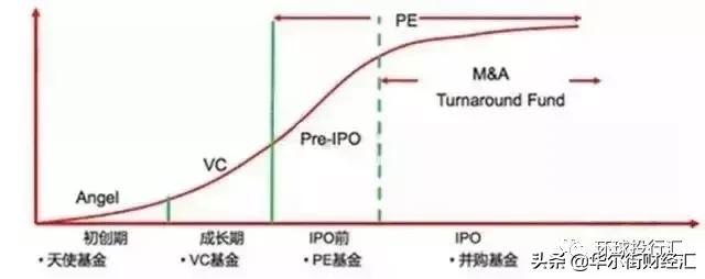什么是GP、LP、VC、PE、IB、FOF、TOT、MOM？（值得收藏！）