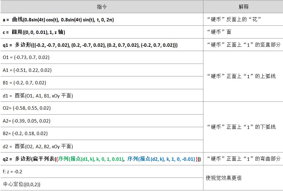 你见过这样抛硬币吗？仿真、自动、统计——GeoGebra教程