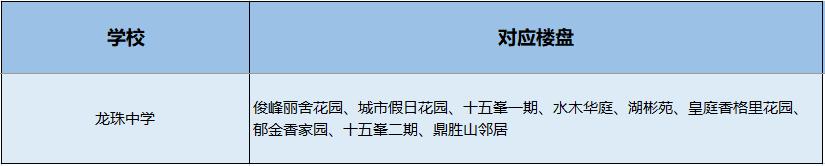 南山小学学区划分图,南山学区第一梯队