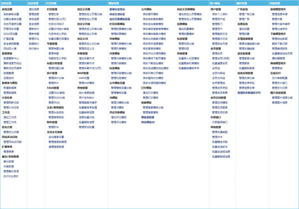 帝国cms应该下什么版本,帝国cms开源网站系统