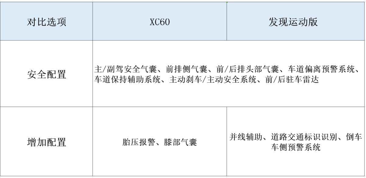 32万能买顶配红旗h9吗,32万能买奥迪a6吗