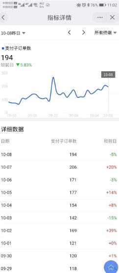 如何通过副业增加收入,副业收入超过主业上班族