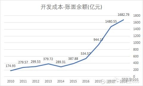 长时间横盘的股票,连续横盘几年的股票