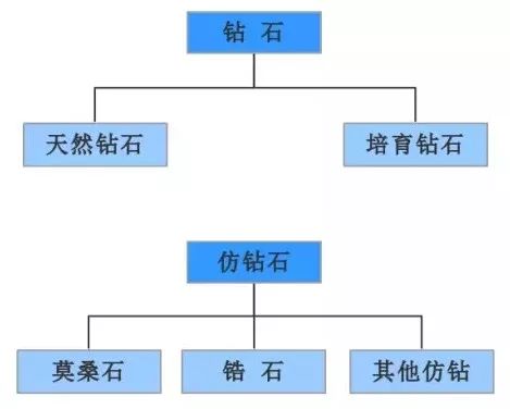 揭秘钻石行业套路,钻石人类史上最大的营销骗局