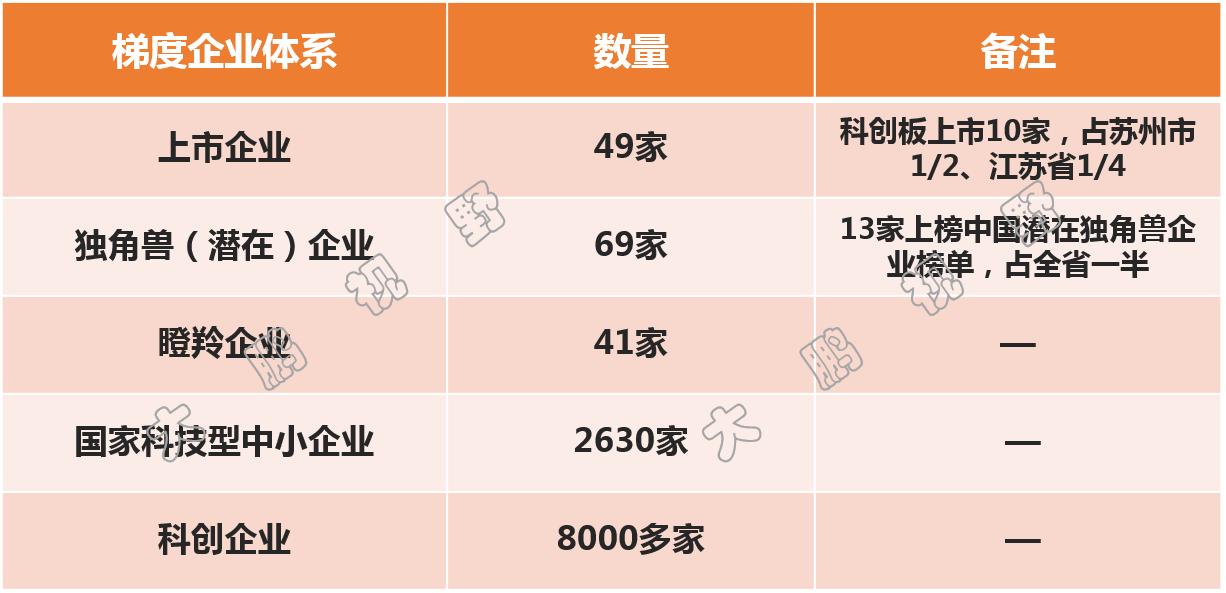 我国最大工业园苏州工业园,苏州工业园为什么那么强