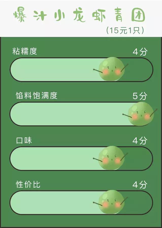 100个奇葩青团,奇葩的青团哪个好