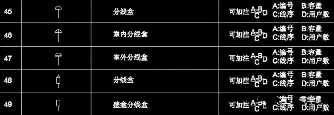 cad电气版电气元件符号图库,零基础快速看懂cad电气图