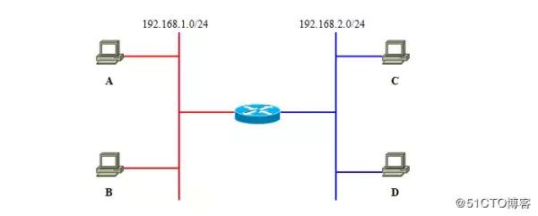 超详细vlan图文详解,vlan的基础知识和使用方法