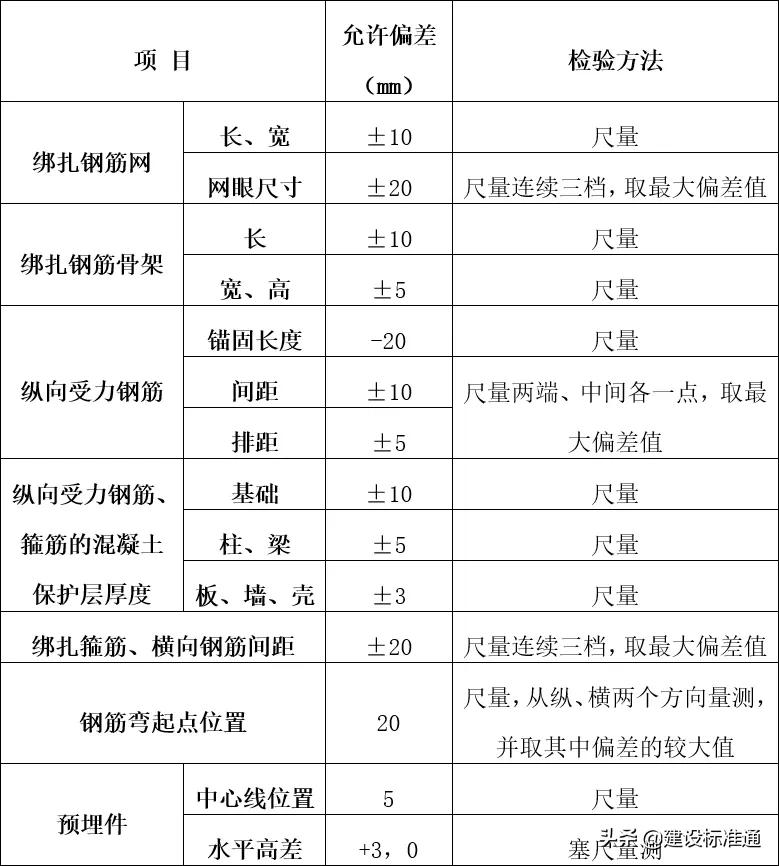 破坏力极强，悬挑板坍塌击穿楼板！悬挑板如何施工才可靠？