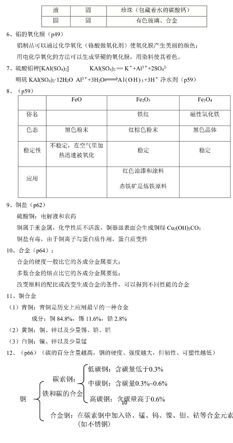 高中化学基础知识书推荐详细版,高中化学教材资料书哪本好一点