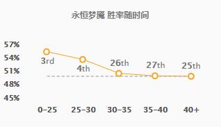 英雄联盟新赛季梦魇打野,梦魇新版本出装英雄联盟
