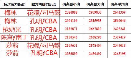 fgo国服万圣3期攻略,fgo万圣节国服一期攻略