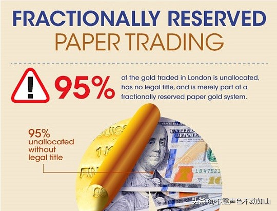 伦敦黄金市场价格,伦敦黄金市场