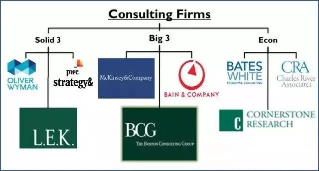 麦肯锡咨询公司失败案例,麦肯锡战略咨询顾问薪资