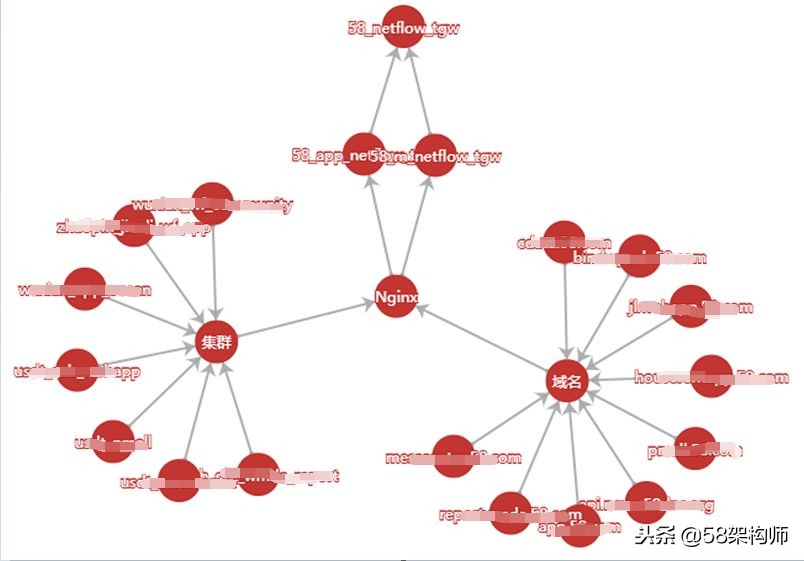 58管理系统,居家监控智能系统