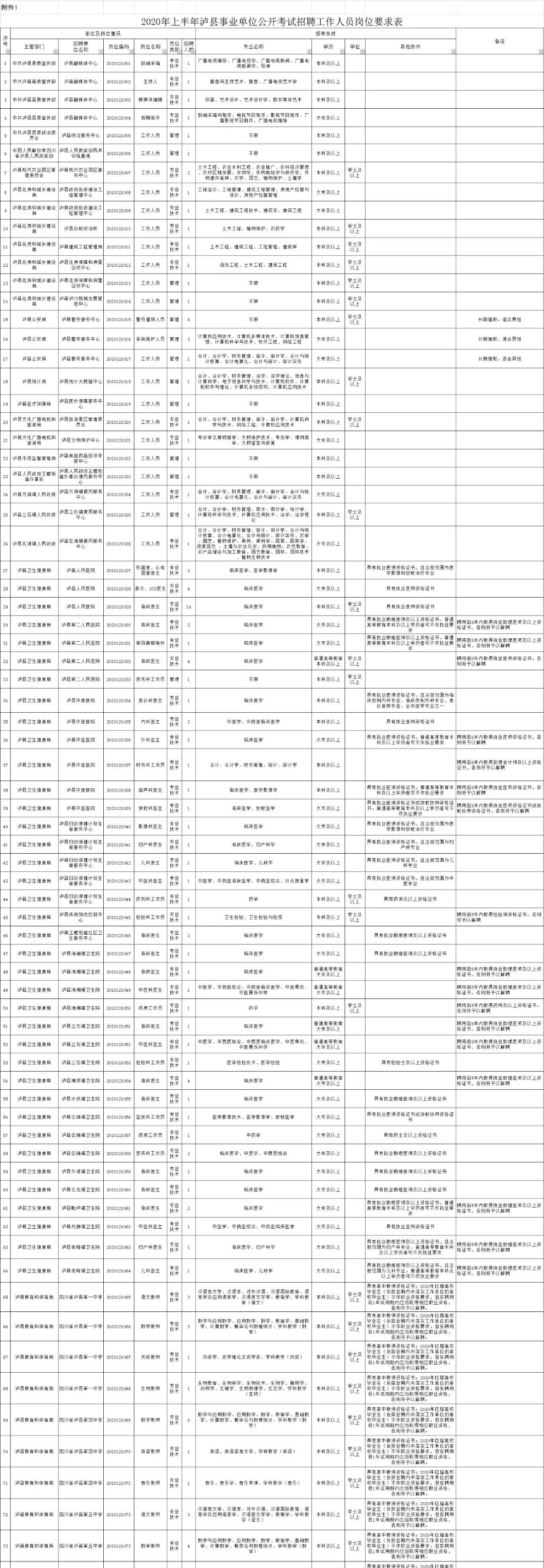 24年泸州事业编最新招聘信息,泸州市事业单位最新公开招聘