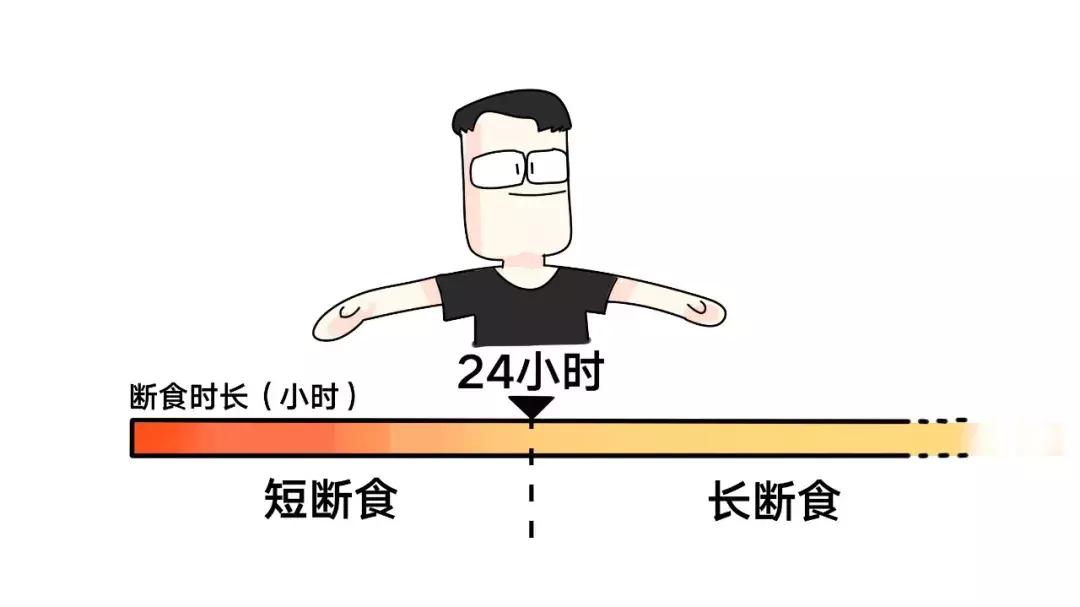 16-8小时轻断食注意事项,16小时轻断食正确的方法