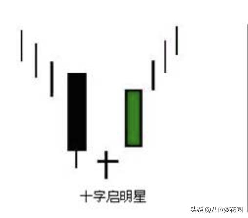 实战k线图解法大全,60分钟k线怎么看懂