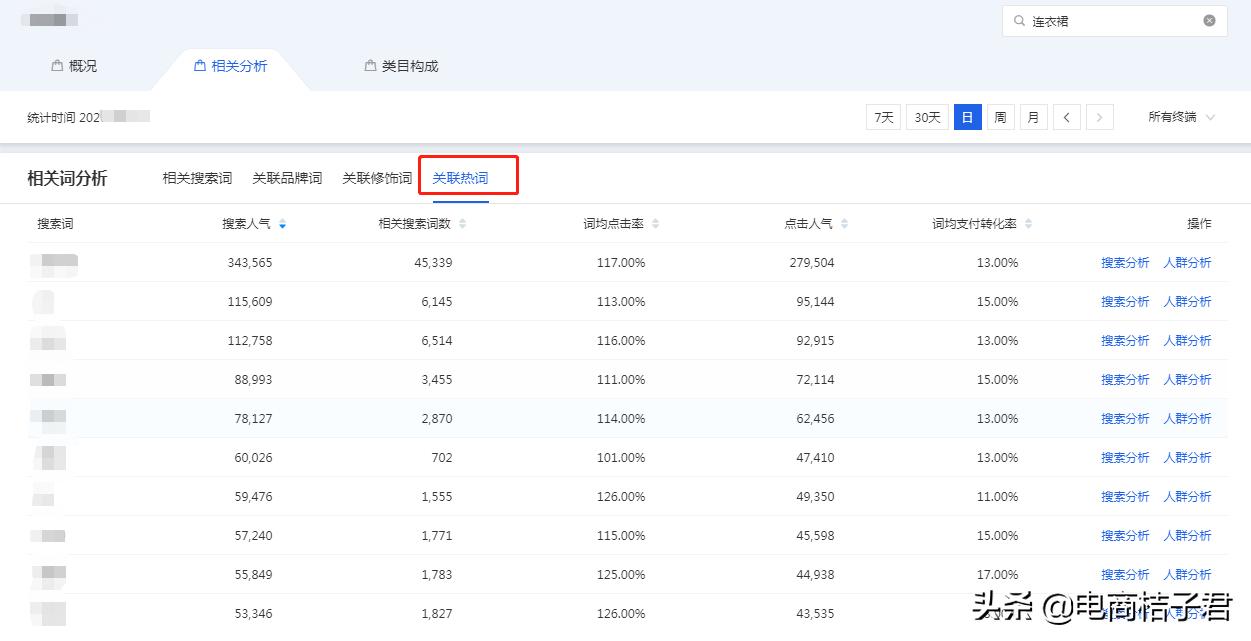 淘宝没有自然流量只有付费流量,淘宝流量很高但没有成交怎么办