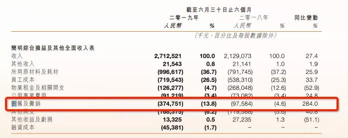 呷哺呷哺年利润怎么样,呷哺呷哺2023年亏损收窄