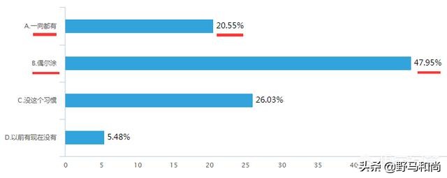 现在开美甲店有发展前途吗,美甲行业如何开始发展呢