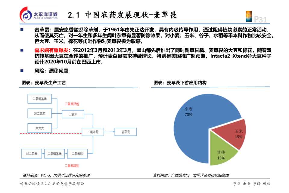 化工行业投资逻辑,2024年农药化工行业现状和前景