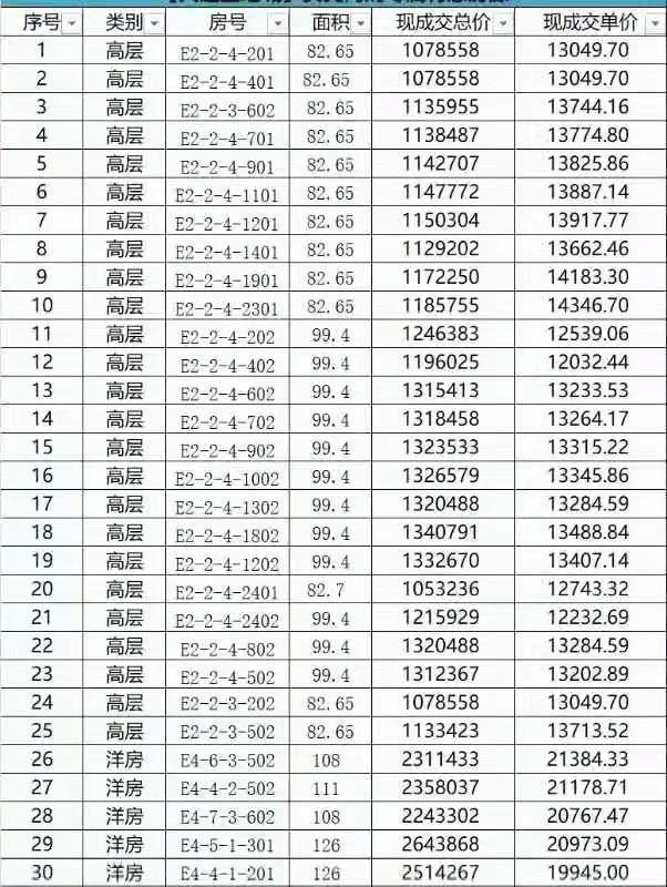 大连金地城140地块有升值空间吗,大连140地块金地城开盘现场直播