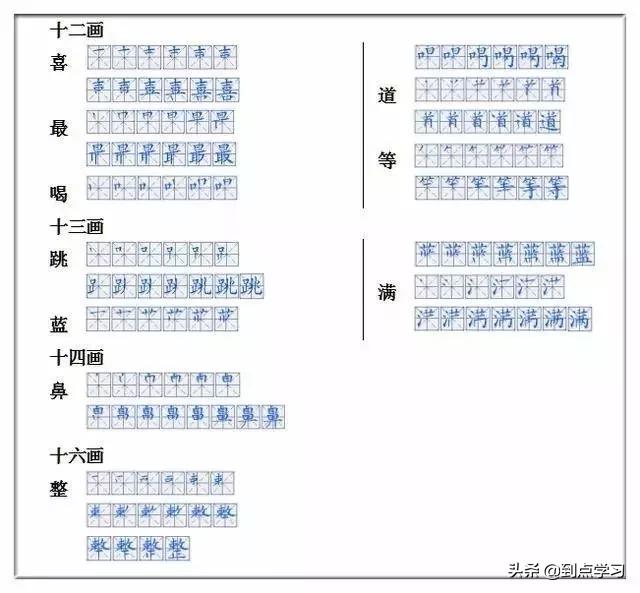 一年级偏旁部首教学视频,一年级语文所有生字笔画笔顺资料