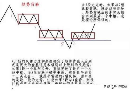 缠中说禅的精髓和感悟,缠中说禅值得推崇吗