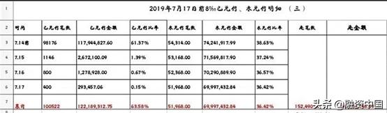 兑付危机爆雷,最新爆雷兑付消息