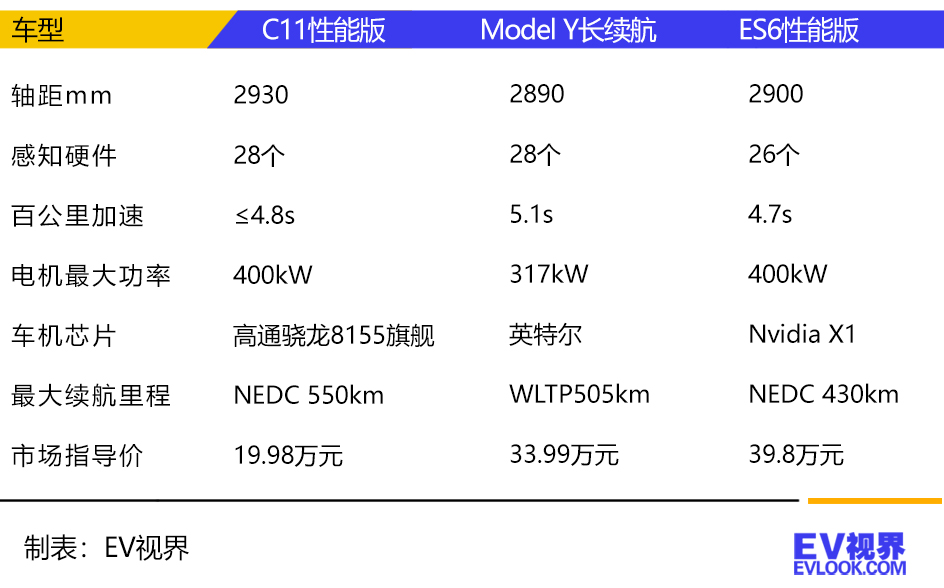 零跑c11公布售价能否领跑新,零跑c11未来还会降价吗